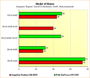 Radeon HD 6970 vs. GeForce GTX 570 - Benchmarks Medal of Honor - Multisampling